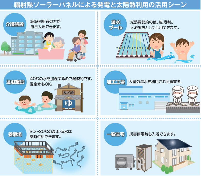 輻射熱ソーラーパネルによる発電と太陽熱利用の活用シーン