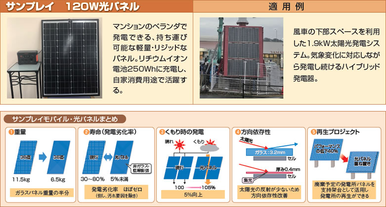 サンプレイ120W光パネル