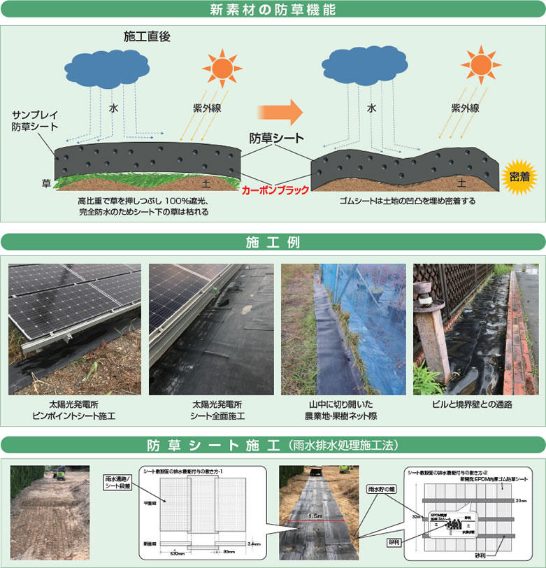 サンプレイEPDMエラストマー防草シート